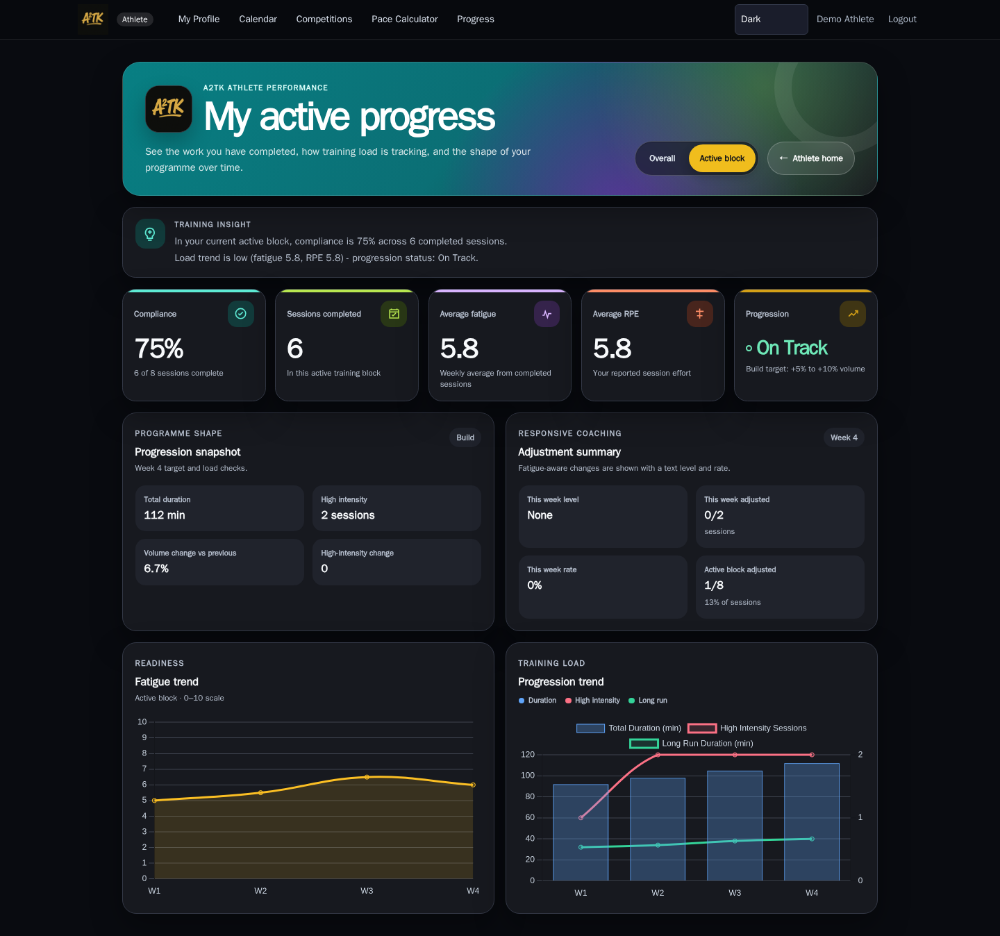 A2TK desktop application progress screen